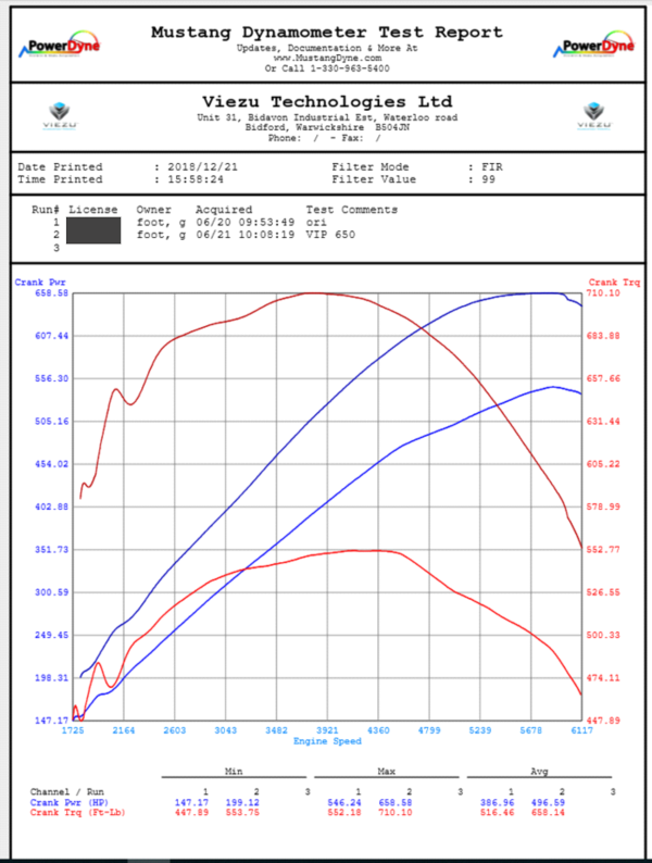 How to read a Car Dyno graph Viezu